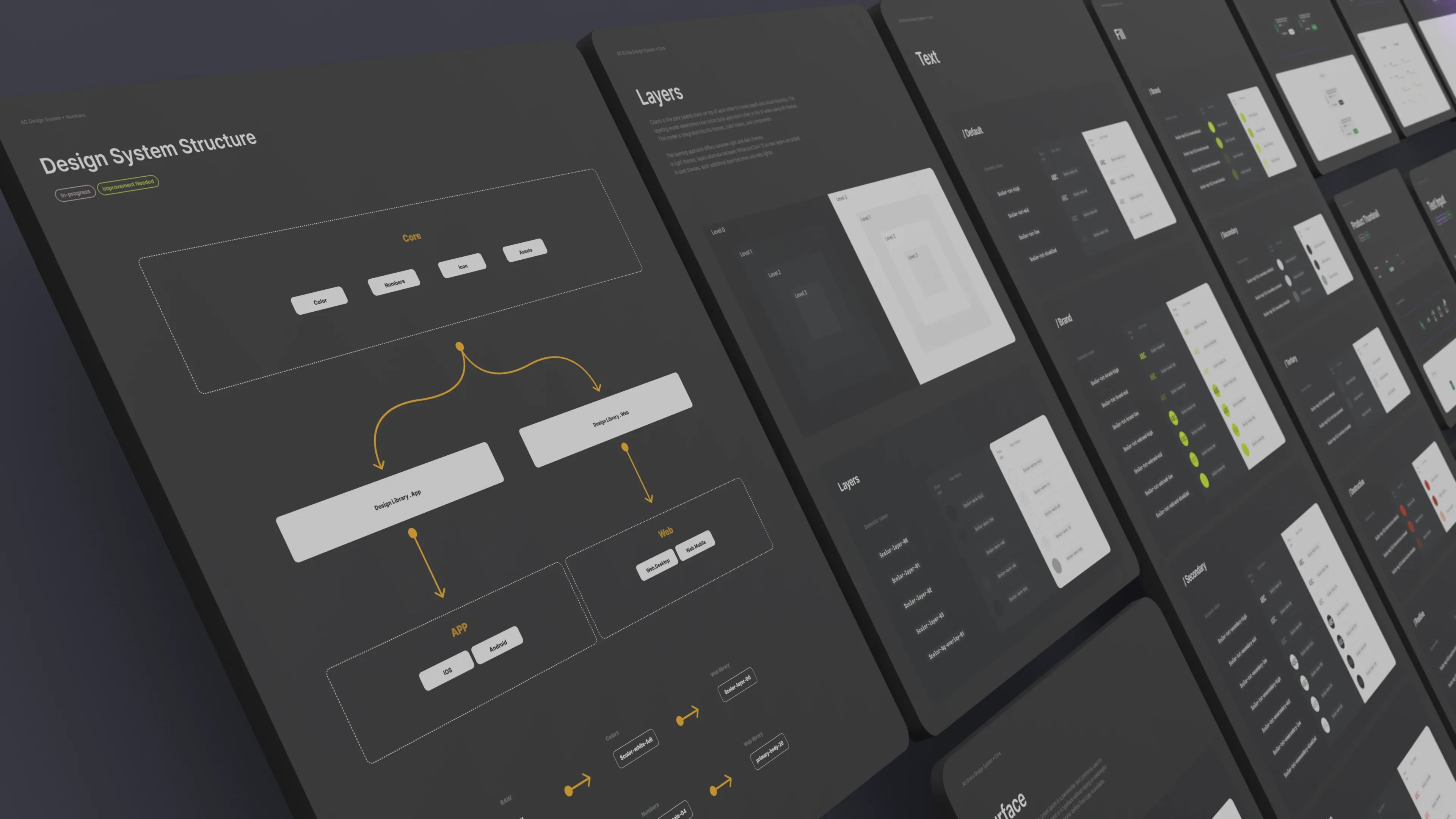Alışgidiş Design System